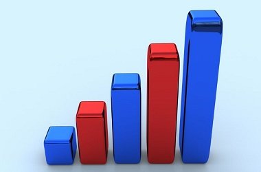 Gecikme Zammı Oranları